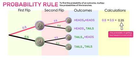 n balls vs m box probability